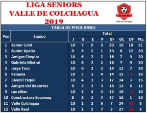 Seniors-Tabla-1