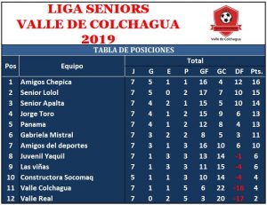 Seniors-Tabla