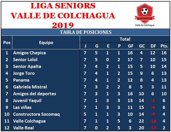 Seniors-Tabla